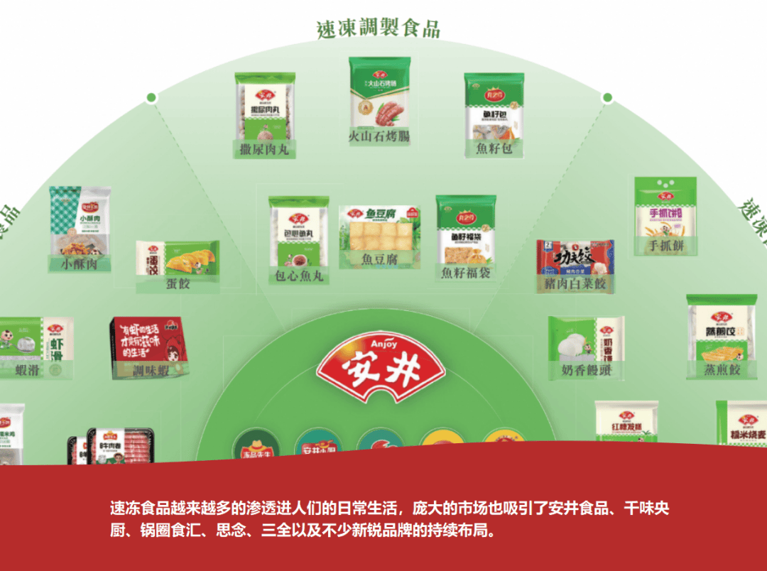 助力看安井食品的国际化机遇PG电子游戏麻将胡了资本(图6)